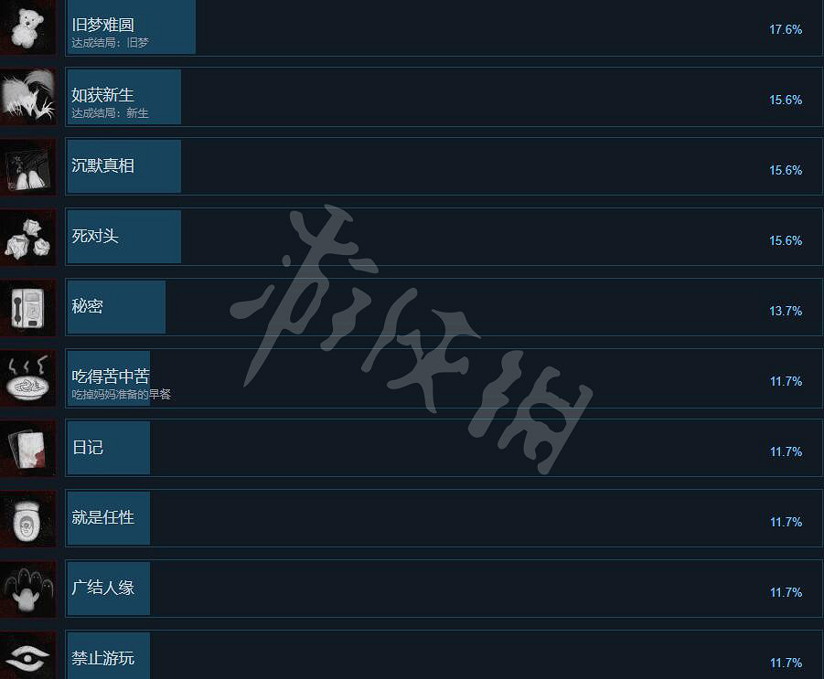 《隱秘的角落》成就怎麽做?成就列表解鎖條件一覽 《隱秘的角落》成就怎麽做?成就列表解鎖條件一覽