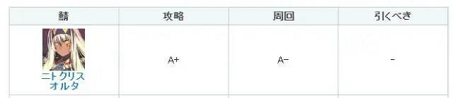《FGO》黑尼托強度怎麽樣 尼托克麗絲Alter節奏榜評級