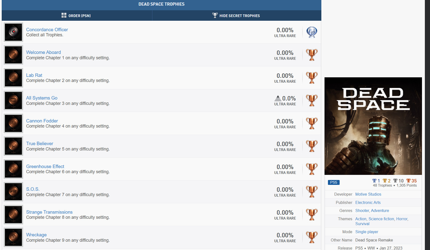 《死亡空間重製版》完整PS獎杯列表泄露!共48個獎杯 《死亡空間重製版》完整PS獎杯列表泄露!共48個獎杯