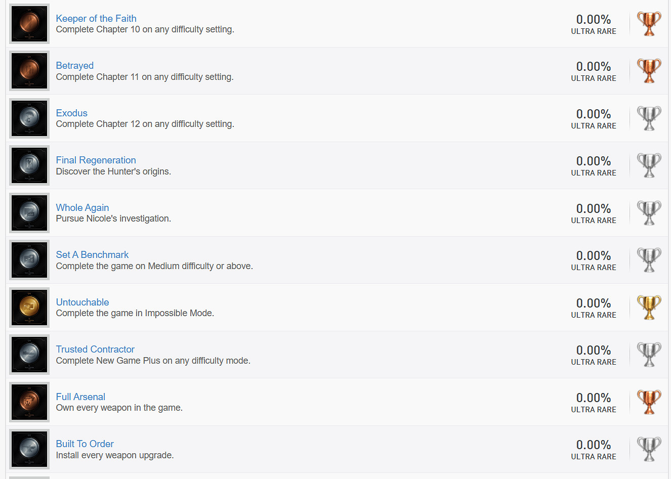 《死亡空間重製版》完整PS獎杯列表泄露!共48個獎杯 《死亡空間重製版》完整PS獎杯列表泄露!共48個獎杯