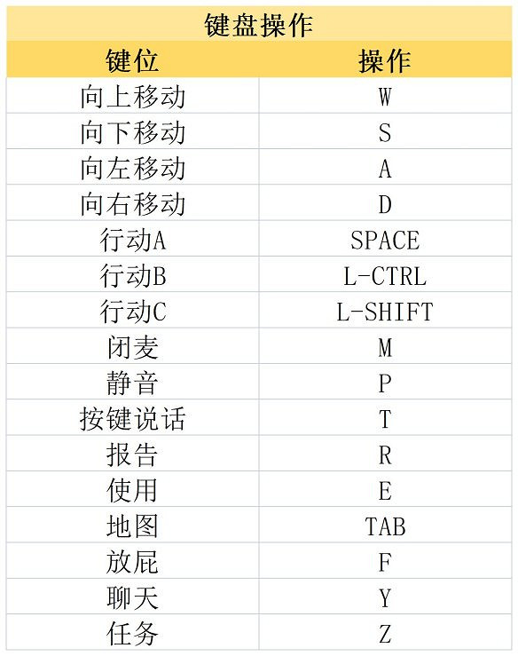 《鵝鴨殺》圖文攻略 全職業全規則全話術全技能全角色全地圖攻略 《鵝鴨殺》圖文攻略 全職業全規則全話術全技能全角色全地圖攻略