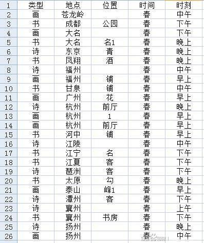 《江湖十一》詩詞書畫收集攻略 詩詞書畫怎麽獲得? 《江湖十一》詩詞書畫收集攻略 詩詞書畫怎麽獲得?