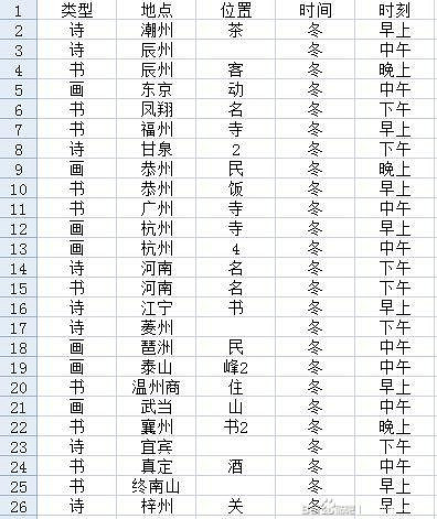 《江湖十一》詩詞書畫收集攻略 詩詞書畫怎麽獲得? 《江湖十一》詩詞書畫收集攻略 詩詞書畫怎麽獲得?