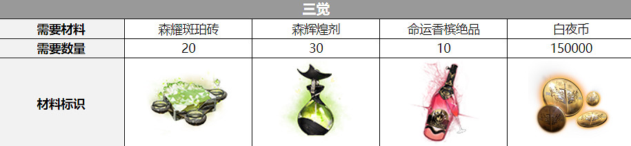 《白夜極光》艾蕾雅覺醒材料一覽 艾蕾雅覺醒要什麽材料 《白夜極光》艾蕾雅覺醒材料一覽 艾蕾雅覺醒要什麽材料