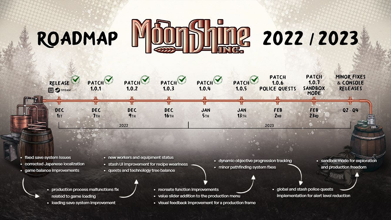 《私釀酒公司》更新路線圖 2月迎來兩款大型資料片