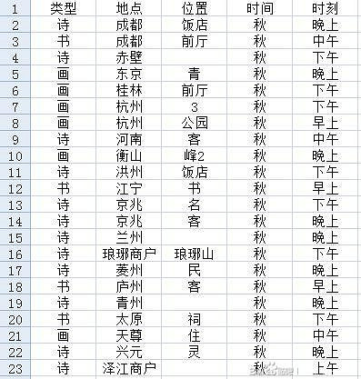 《江湖十一》詩詞書畫收集攻略 詩詞書畫怎麽獲得? 《江湖十一》詩詞書畫收集攻略 詩詞書畫怎麽獲得?