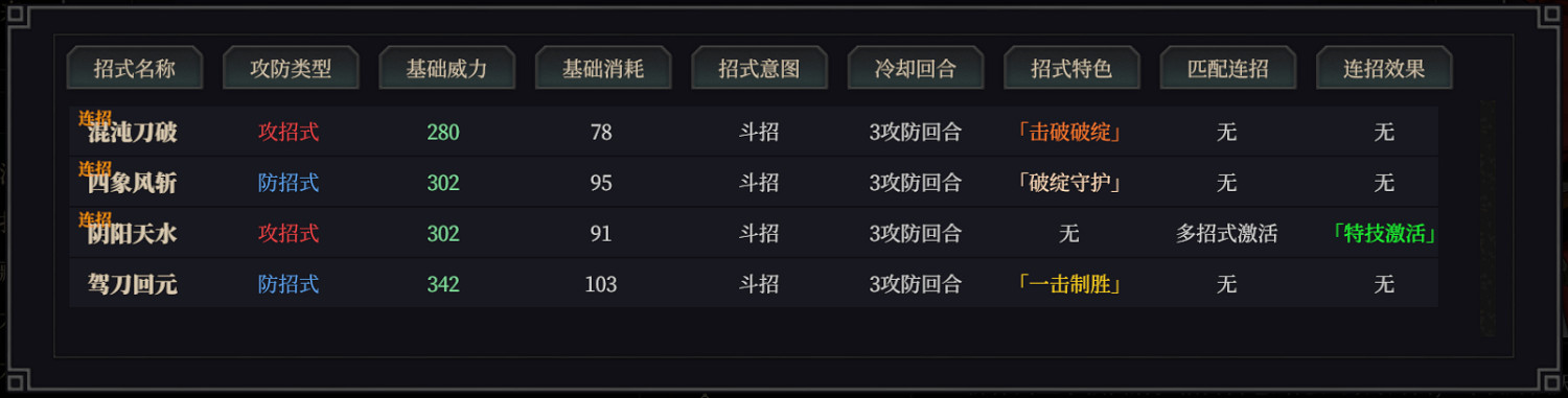 《江湖十一》刀法怎麽學?刀法速成攻略 《江湖十一》刀法怎麽學?刀法速成攻略