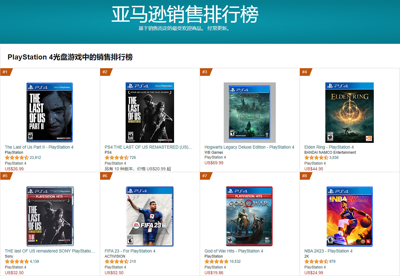 《最後生還者》電視劇火爆!帶動遊戲銷量狂漲322%! 《最後生還者》電視劇火爆!帶動遊戲銷量狂漲322%!