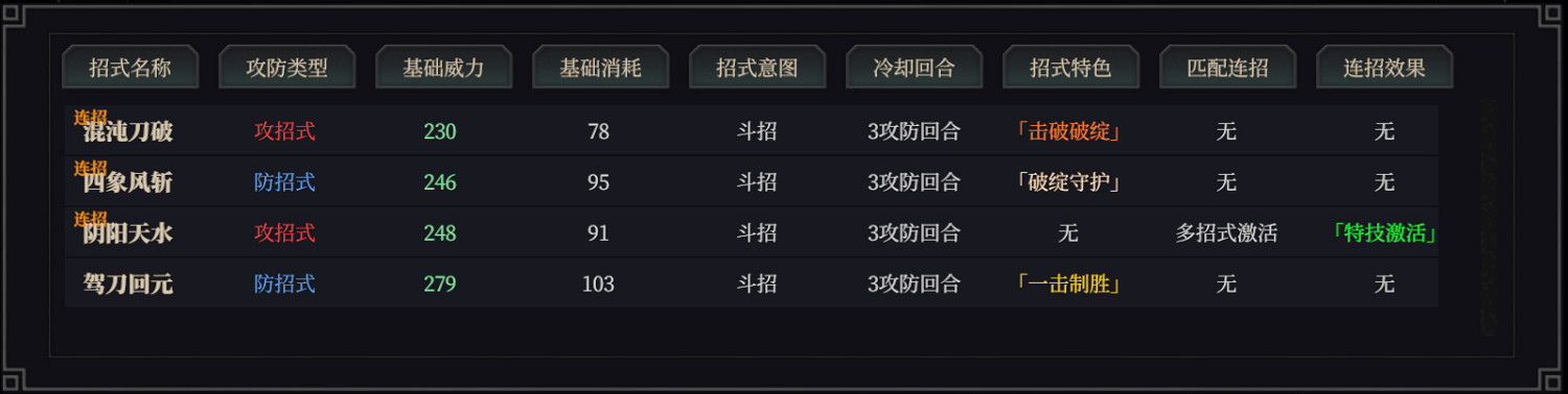 《江湖十一》刀法怎麽學?刀法速成攻略 《江湖十一》刀法怎麽學?刀法速成攻略