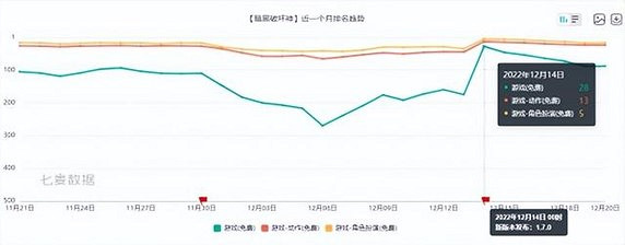 耕耘25年，暴雪在中國只留下了《暗黑破壞神：永生不朽》