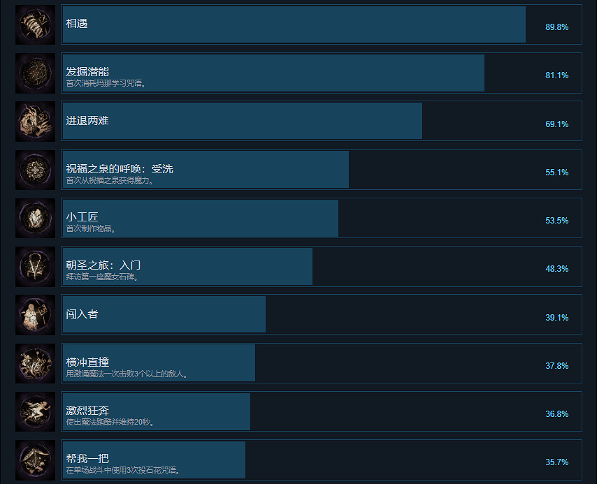 《Forspoken》成就有什麽?遊戲成就獎杯一覽 《Forspoken》成就有什麽?遊戲成就獎杯一覽