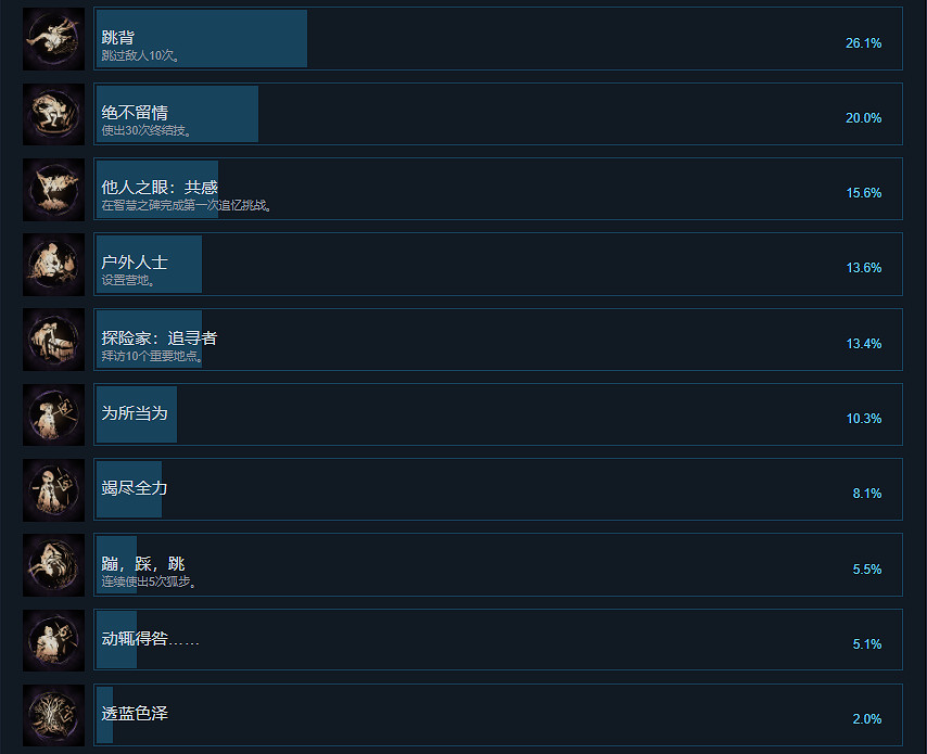 《Forspoken》成就有什麽?遊戲成就獎杯一覽 《Forspoken》成就有什麽?遊戲成就獎杯一覽