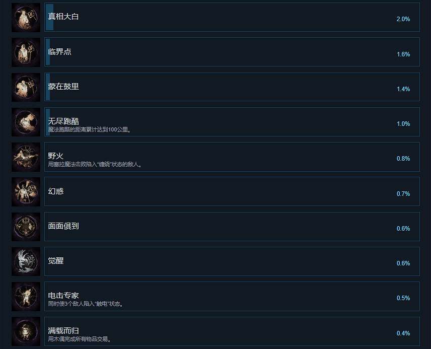 《Forspoken》成就有什麽?遊戲成就獎杯一覽 《Forspoken》成就有什麽?遊戲成就獎杯一覽