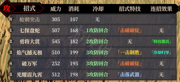 《江湖十一》四勝槍怎麽玩?四勝槍BD搭配推薦 《江湖十一》四勝槍怎麽玩?四勝槍BD搭配推薦