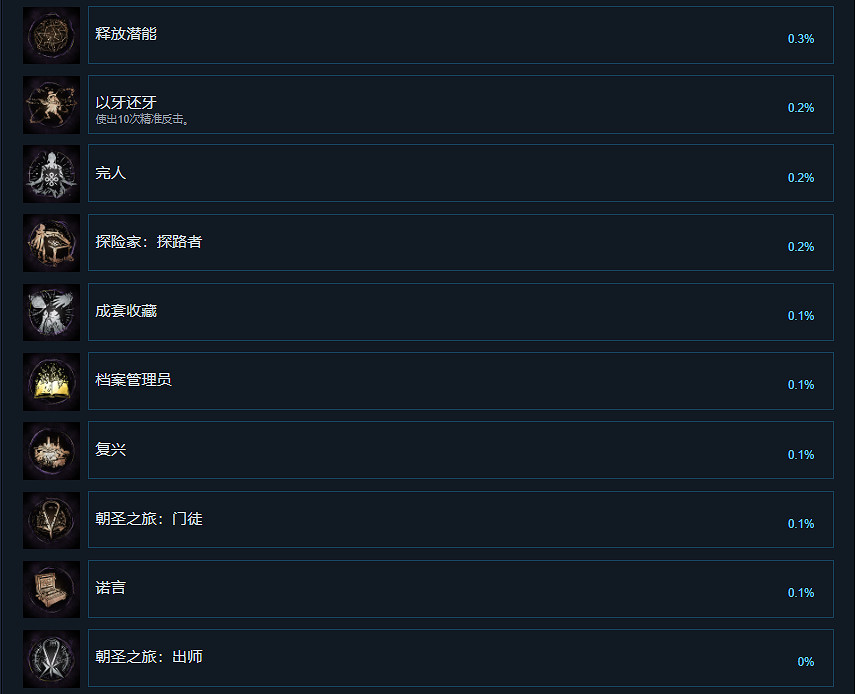 《Forspoken》成就有什麽?遊戲成就獎杯一覽 《Forspoken》成就有什麽?遊戲成就獎杯一覽