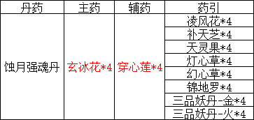 《覓長生》煉丹賺錢攻略詳解 煉丹賺錢有什麽技巧? 《覓長生》煉丹賺錢攻略詳解 煉丹賺錢有什麽技巧?