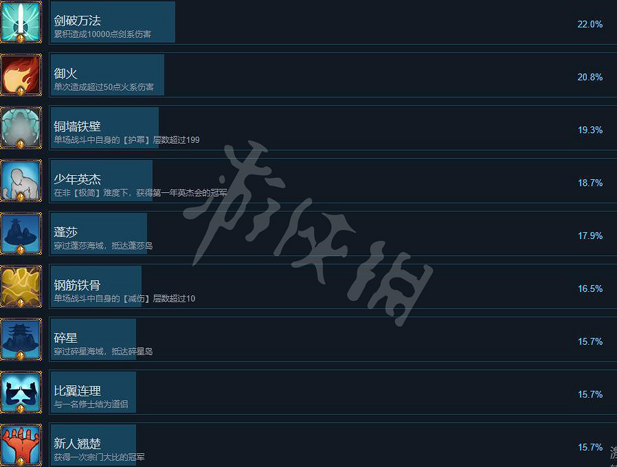 《覓長生》成就有哪些？成就達成條件一覽