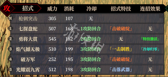 《江湖十一》槍法bd推薦 四勝槍流派玩法分享 《江湖十一》槍法bd推薦 四勝槍流派玩法分享