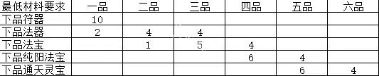 《覓長生》煉器效果搭配表 煉器攻略大全 《覓長生》煉器效果搭配表 煉器攻略大全
