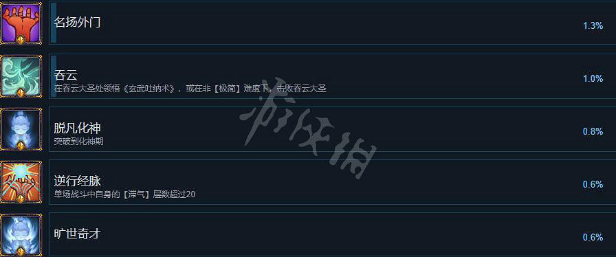 《覓長生》成就有哪些？成就達成條件一覽