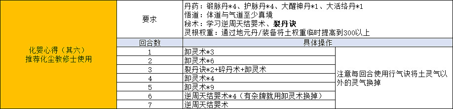 《覓長生》怎麽用鍛脈丹順利結嬰?四鍛結嬰心得分享 《覓長生》怎麽用鍛脈丹順利結嬰?四鍛結嬰心得分享
