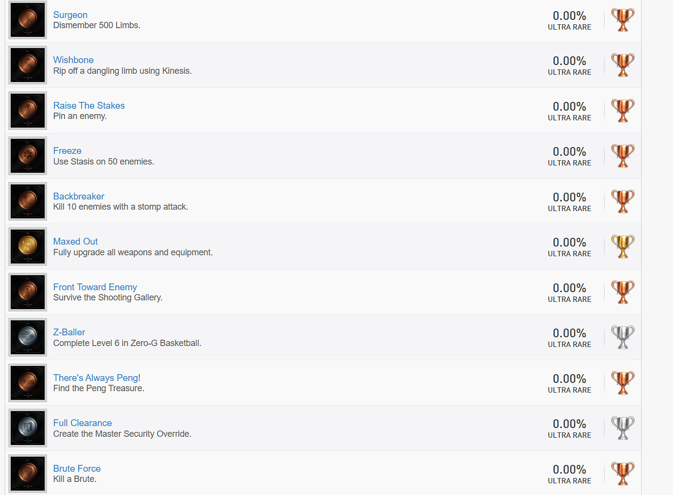《絕命異次元重製版》成就攻略一覽 獎杯有哪些? 《絕命異次元重製版》成就攻略一覽 獎杯有哪些?