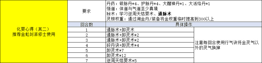 《覓長生》怎麽用鍛脈丹順利結嬰?四鍛結嬰心得分享 《覓長生》怎麽用鍛脈丹順利結嬰?四鍛結嬰心得分享