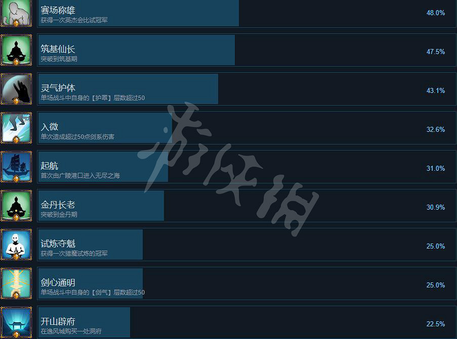 《覓長生》成就有哪些？成就達成條件一覽