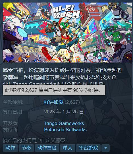 《Hi-Fi Rush》Steam持續火爆！銷量榜第四 好評如潮！