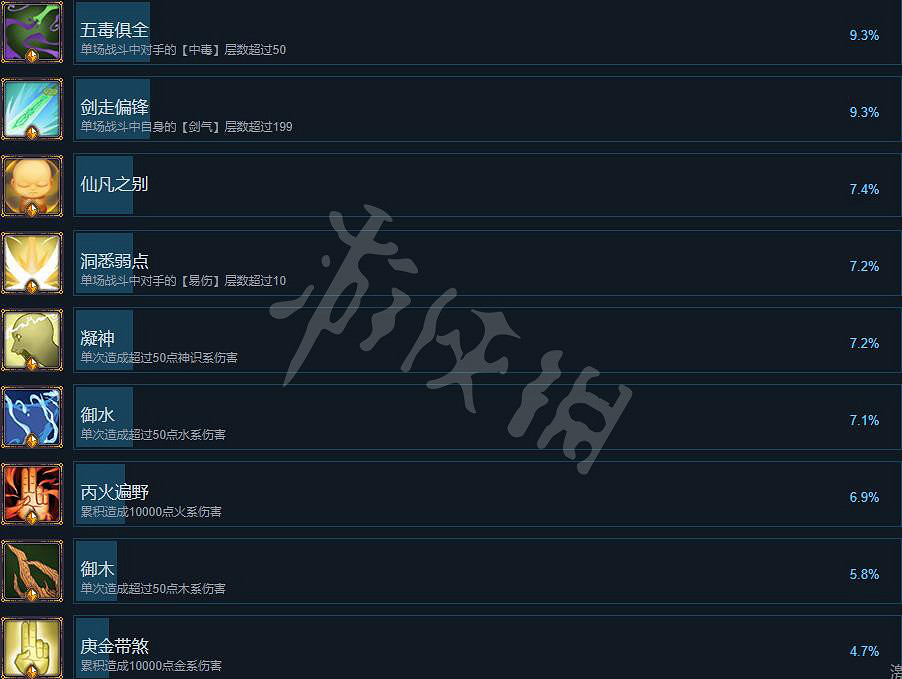 《覓長生》成就有哪些？成就達成條件一覽