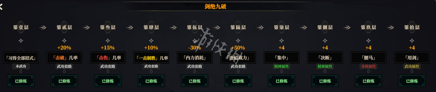 《江湖十一》疾風兩儀流派詳解 疾風劍怎麽玩 《江湖十一》疾風兩儀流派詳解 疾風劍怎麽玩