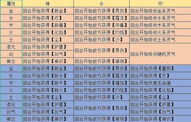 《覓長生》煉器材料搭配圖 煉器配方攻略 《覓長生》煉器材料搭配圖 煉器配方攻略