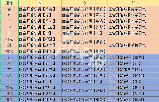 《覓長生》煉器效果搭配表 煉器攻略大全 《覓長生》煉器效果搭配表 煉器攻略大全