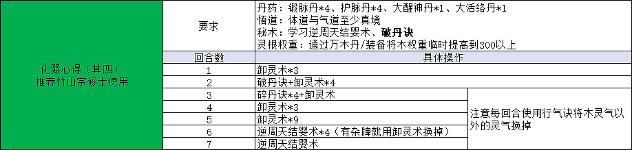 《覓長生》怎麽用鍛脈丹順利結嬰?四鍛結嬰心得分享 《覓長生》怎麽用鍛脈丹順利結嬰?四鍛結嬰心得分享