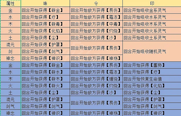 《覓長生》煉器系統怎麽玩?煉器玩法攻略 《覓長生》煉器系統怎麽玩?煉器玩法攻略