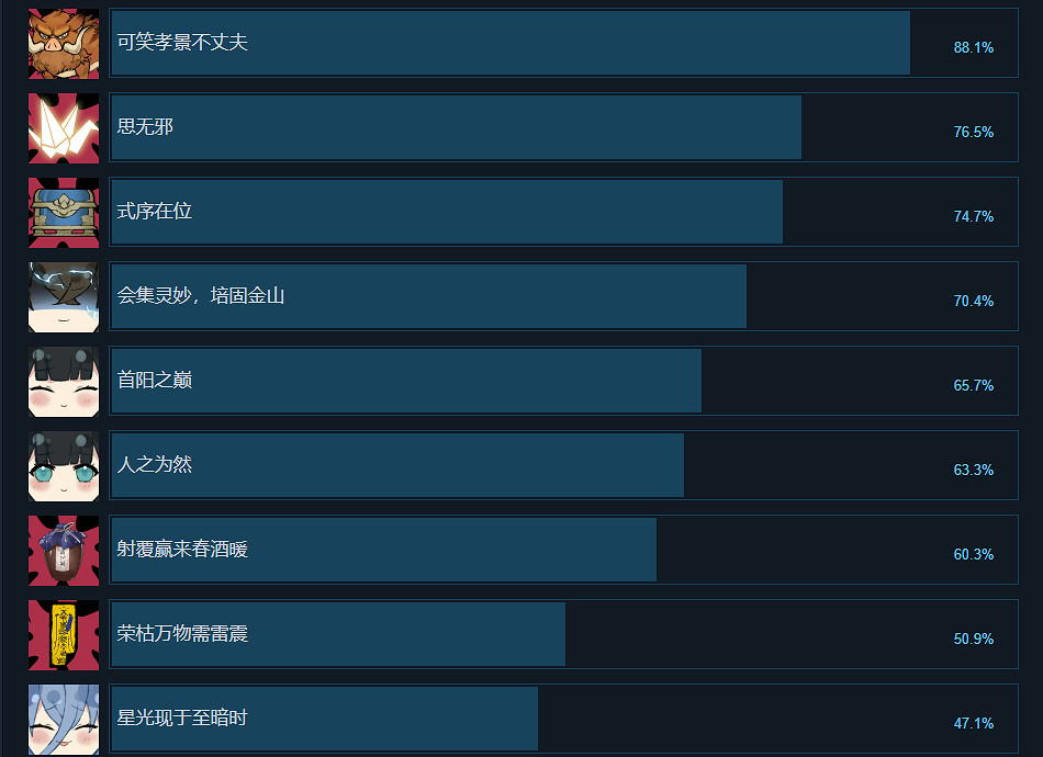 《不雙修就去世》成就有什麽？遊戲成就獎杯一覽