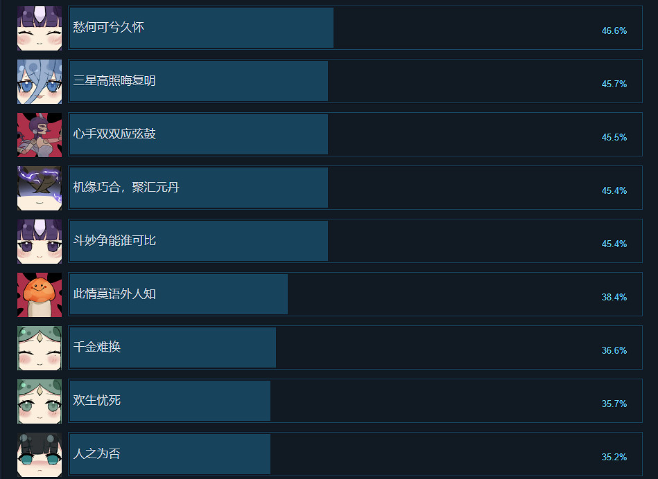 《不雙修就去世》成就有什麽？遊戲成就獎杯一覽