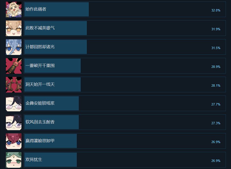 《不雙修就去世》成就有什麽？遊戲成就獎杯一覽