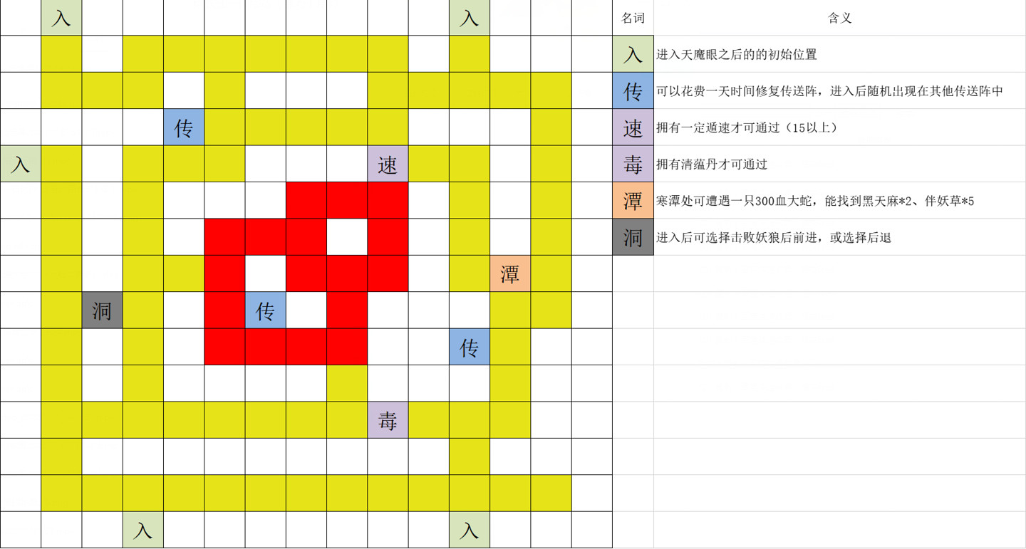 《覓長生》天魔眼裡面怎麽走?天魔眼地圖分享 《覓長生》天魔眼裡面怎麽走?天魔眼地圖分享