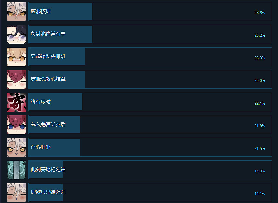《不雙修就去世》成就有什麽？遊戲成就獎杯一覽