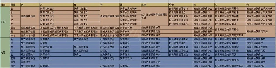 《覓長生》天譴之人怎麽玩?天譴之人築基心得分享 《覓長生》天譴之人怎麽玩?天譴之人築基心得分享