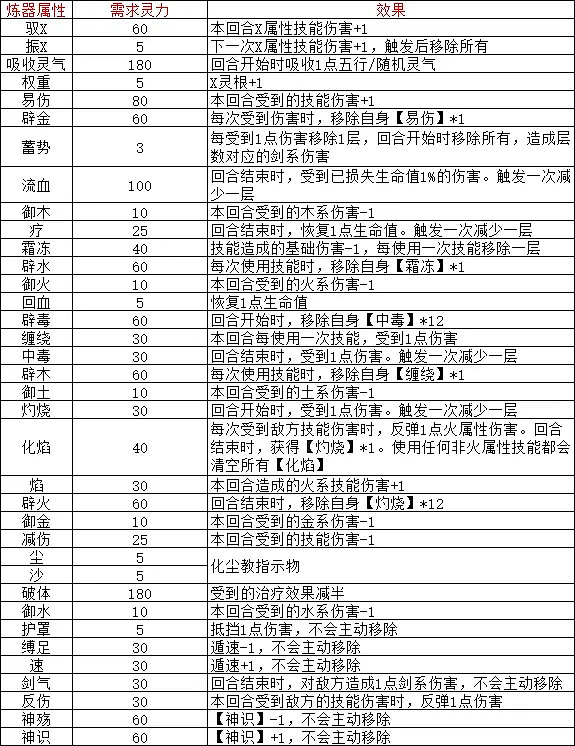 《覓長生》煉器系統怎麽玩?煉器玩法攻略 《覓長生》煉器系統怎麽玩?煉器玩法攻略