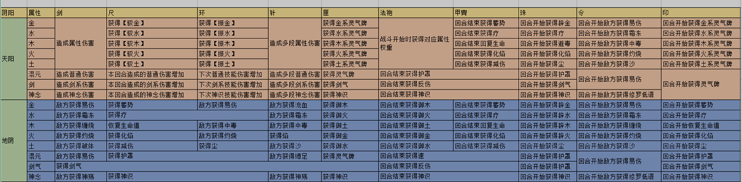 《覓長生》天劍過牌流怎麽玩？天劍過牌流玩法攻略