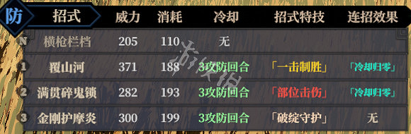 《江湖十一》槍法bd推薦 四勝槍流派玩法分享 《江湖十一》槍法bd推薦 四勝槍流派玩法分享
