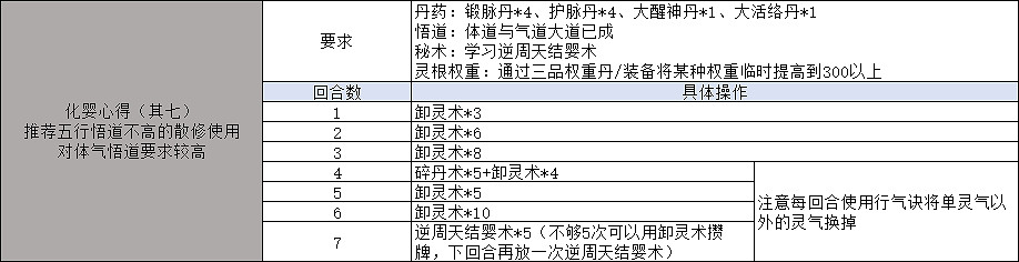 《覓長生》怎麽用鍛脈丹順利結嬰?四鍛結嬰心得分享 《覓長生》怎麽用鍛脈丹順利結嬰?四鍛結嬰心得分享