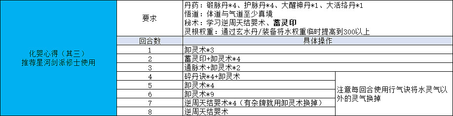 《覓長生》怎麽用鍛脈丹順利結嬰?四鍛結嬰心得分享 《覓長生》怎麽用鍛脈丹順利結嬰?四鍛結嬰心得分享