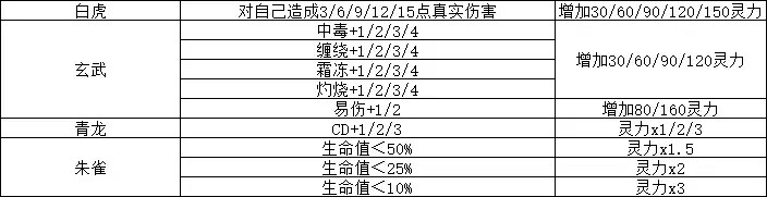 《覓長生》煉器系統怎麽玩?煉器玩法攻略 《覓長生》煉器系統怎麽玩?煉器玩法攻略
