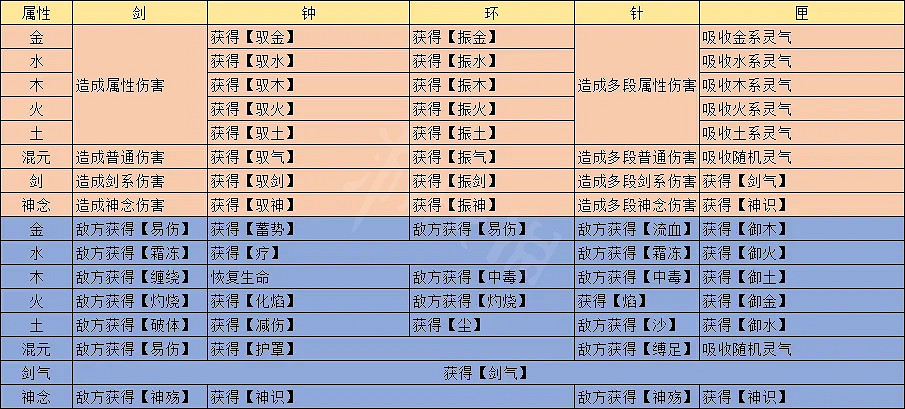 《覓長生》煉器系統怎麽玩?煉器玩法攻略 《覓長生》煉器系統怎麽玩?煉器玩法攻略