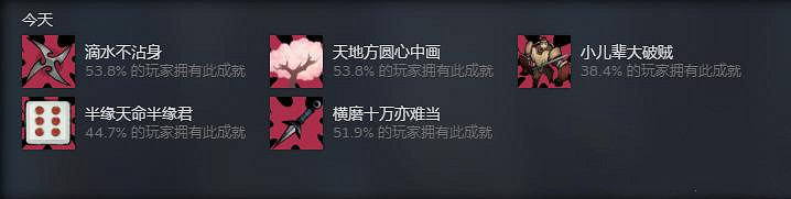 《不雙修就去世》全成就怎麽解鎖？全成就解鎖方法分享