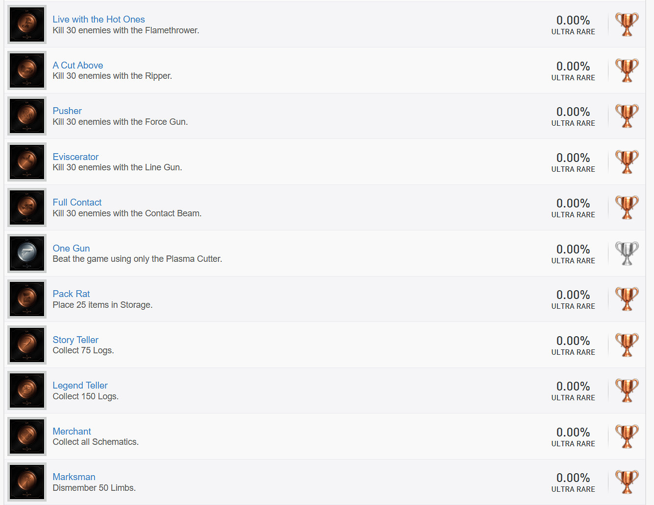 《絕命異次元重製版》成就攻略一覽 獎杯有哪些? 《絕命異次元重製版》成就攻略一覽 獎杯有哪些?
